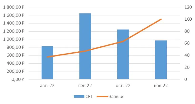 График1